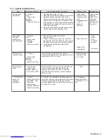 Preview for 13 page of JVC CA-UXH10 Service Manual