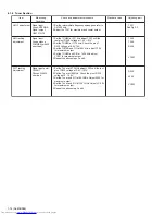 Preview for 14 page of JVC CA-UXH10 Service Manual