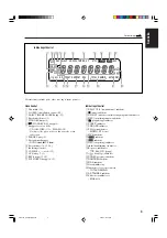 Preview for 9 page of JVC CA-UXH300 Instructions Manual