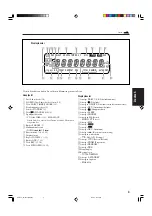 Preview for 87 page of JVC CA-UXH300 Instructions Manual