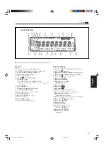 Preview for 113 page of JVC CA-UXH300 Instructions Manual