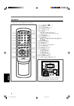 Preview for 192 page of JVC CA-UXH300 Instructions Manual