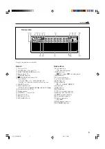 Preview for 7 page of JVC CA-UXHB4 Instructions Manual