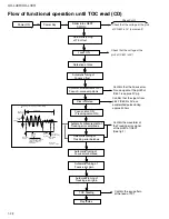 Предварительный просмотр 28 страницы JVC CA-UXL30R Service Manual