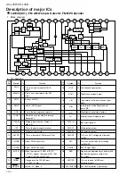 Предварительный просмотр 30 страницы JVC CA-UXL30R Service Manual