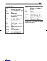 Preview for 22 page of JVC CA-UXL5V Instructions Manual