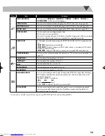 Preview for 37 page of JVC CA-UXL5V Instructions Manual