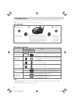 Preview for 10 page of JVC CA-UXNB7DAB Instructions Manual