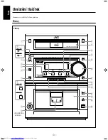 Preview for 8 page of JVC CA-UXP3R (Czech) Přiručka K Obsluze