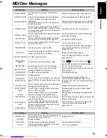 Preview for 79 page of JVC CA-UXQD70S Instructions Manual