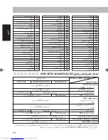 Preview for 103 page of JVC CA-UXS77 Instructions Manual