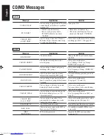 Preview for 72 page of JVC CA-UXZ7MD Instructions Manual