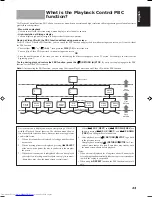 Preview for 27 page of JVC CA-V508T Instruction Manual