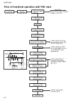 Предварительный просмотр 20 страницы JVC CA-VSDT2000R Service Manual