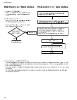 Предварительный просмотр 22 страницы JVC CA-VSDT2000R Service Manual