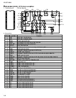 Предварительный просмотр 30 страницы JVC CA-VSDT2000R Service Manual