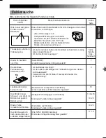 Preview for 47 page of JVC Car LCD Monitor KV-M70 Instructions Manual