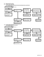 Предварительный просмотр 43 страницы JVC CD Receiver KD-G227 Schematic Diagrams