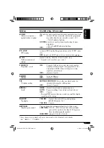 Preview for 21 page of JVC CD Receiver KD-G417 Instructions Manual