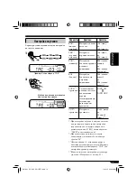 Preview for 47 page of JVC CD Receiver KD-G417 Instructions Manual