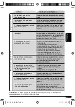 Предварительный просмотр 71 страницы JVC CD Receiver KD-G441 Instruction Manual