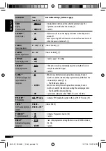 Предварительный просмотр 16 страницы JVC CD Receiver KD-G631 Instructions Manual