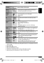 Предварительный просмотр 17 страницы JVC CD Receiver KD-G631 Instructions Manual