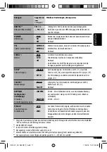 Предварительный просмотр 45 страницы JVC CD Receiver KD-G631 Instructions Manual