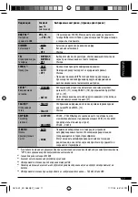 Предварительный просмотр 73 страницы JVC CD Receiver KD-G631 Instructions Manual