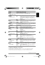 Предварительный просмотр 17 страницы JVC CD Receiver KD-G727 Instructions Manual