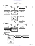 Предварительный просмотр 29 страницы JVC CD Receiver KD-G807 Service Manual