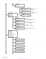 Предварительный просмотр 24 страницы JVC CD Receiver KD-SHX701 Service Manual