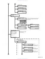 Предварительный просмотр 25 страницы JVC CD Receiver KD-SHX701 Service Manual