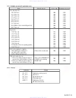 Предварительный просмотр 29 страницы JVC CD Receiver KD-SHX701 Service Manual