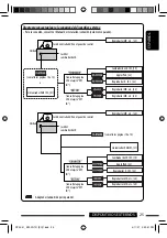 Предварительный просмотр 25 страницы JVC CD Receiver KW-XG701 Instructions Manual