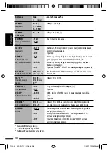 Предварительный просмотр 68 страницы JVC CD Receiver KW-XG701 Instructions Manual