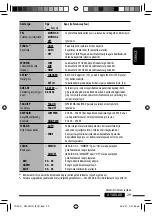 Предварительный просмотр 69 страницы JVC CD Receiver KW-XG701 Instructions Manual