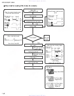 Предварительный просмотр 22 страницы JVC CH-X400 Service Manual