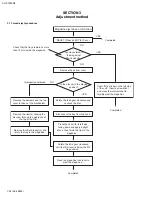 Предварительный просмотр 22 страницы JVC CHX1500RF - CH CD Changer Service Manual