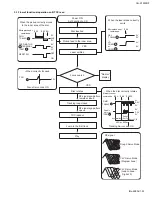 Предварительный просмотр 25 страницы JVC CHX1500RF - CH CD Changer Service Manual