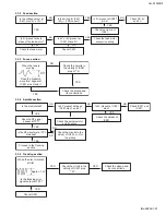 Предварительный просмотр 27 страницы JVC CHX1500RF - CH CD Changer Service Manual