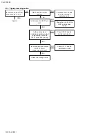 Предварительный просмотр 28 страницы JVC CHX1500RF - CH CD Changer Service Manual