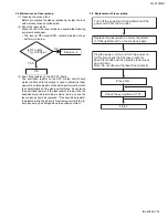 Предварительный просмотр 29 страницы JVC CHX1500RF - CH CD Changer Service Manual