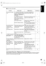 Предварительный просмотр 51 страницы JVC Compact Component System CA-EXAK1 (Swedish) Instructions Manual