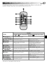 Предварительный просмотр 49 страницы JVC COMPACT GR-SXM735 Instructions Manual