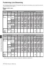 Preview for 210 page of JVC Connected Cam GY-HC900CHE Instructions Manual