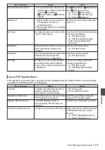 Preview for 219 page of JVC Connected Cam GY-HC900CHE Instructions Manual