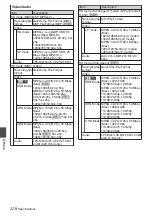 Preview for 228 page of JVC Connected Cam GY-HC900CHE Instructions Manual