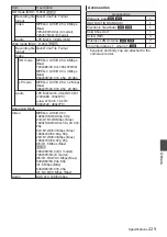 Preview for 229 page of JVC Connected Cam GY-HC900CHE Instructions Manual