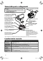 Предварительный просмотр 34 страницы JVC CU-PC1 SAG Instructions Manual